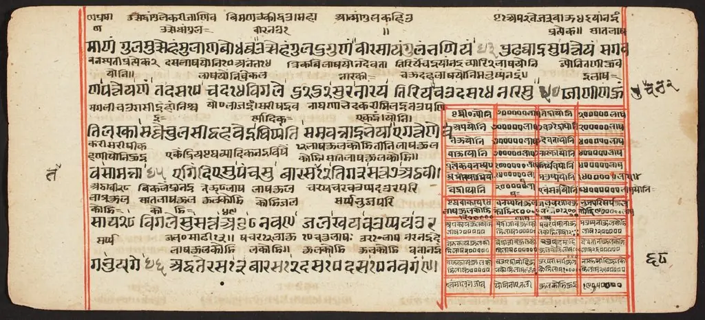 Tantric Manuscript "Sangrahani Sutra", by Unknown