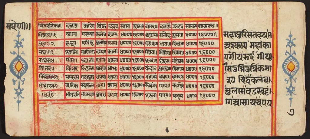 Tantric Manuscript "Sangrahani Sutra", by Unknown