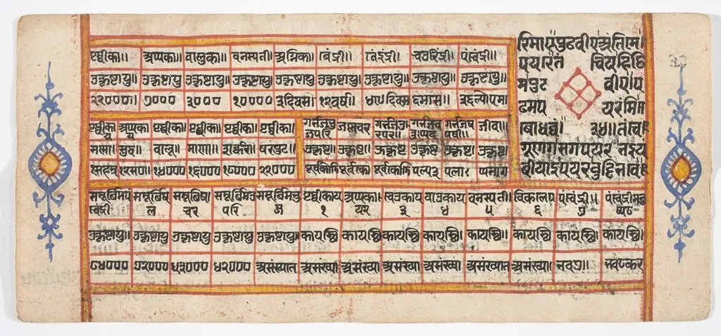 Tantric Manuscript "Sangrahani Sutra", by Unknown