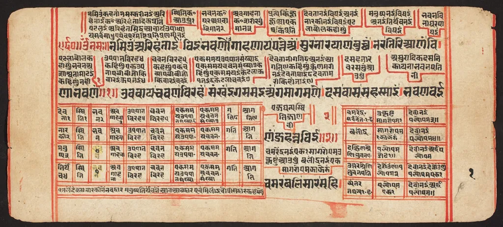 Tantric Manuscript, "Sangrahani Sutra", by Unknown, unspecified