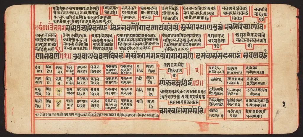 Tantric Manuscript, "Sangrahani Sutra", by Unknown
