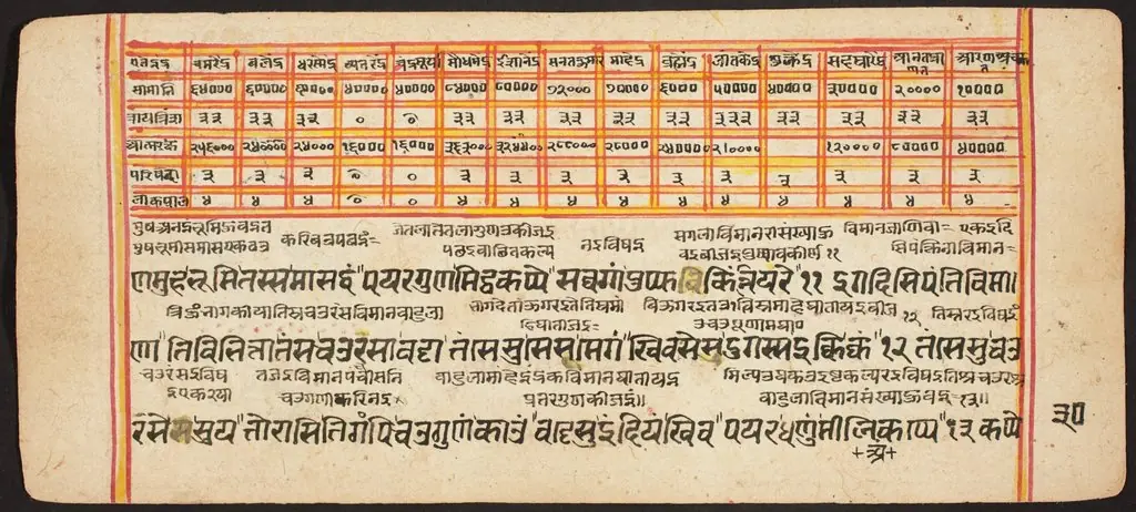 Tantric Manuscript "Sangrahani Sutra", by Unknown