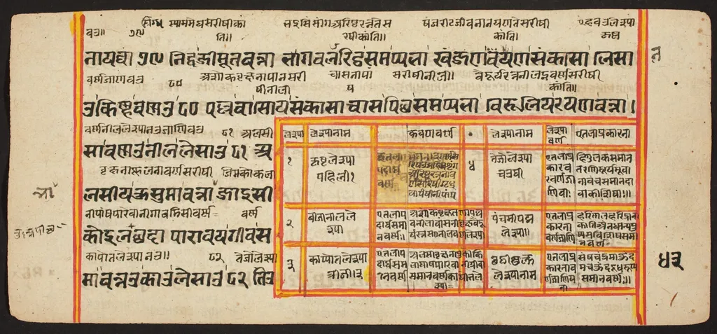 Tantric Manuscript "Sangrahani Sutra", by Unknown, unspecified