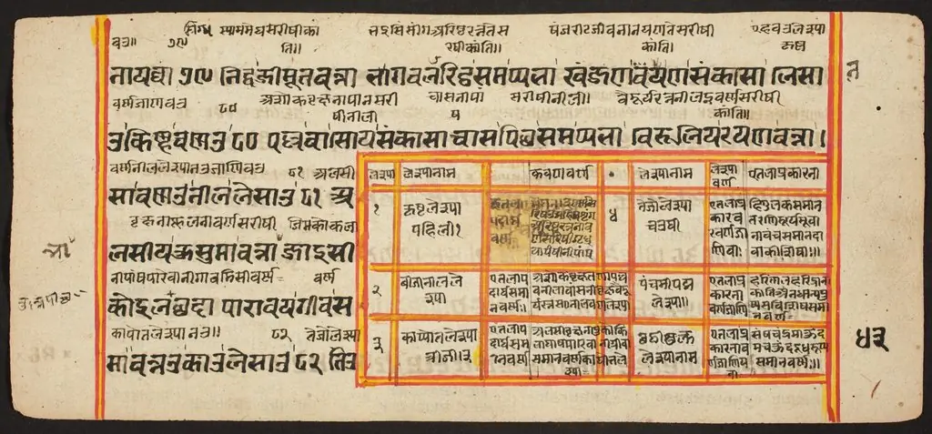 Tantric Manuscript "Sangrahani Sutra", by Unknown
