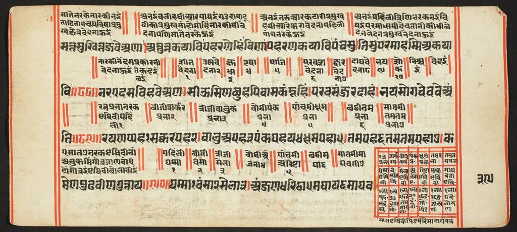 Tantric Manuscript, "Sangrahani Sutra", by Unknown