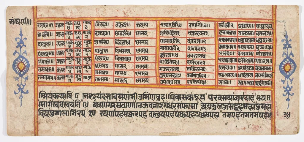 Tantric Manuscript "Sangrahani Sutra", by Unknown, unspecified