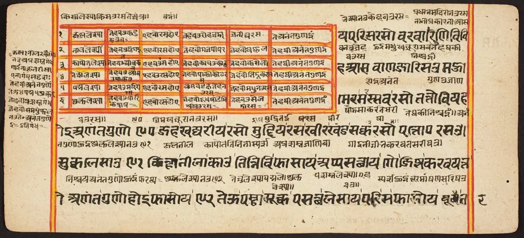 Tantric Manuscript "Sangrahani Sutra", by Unknown