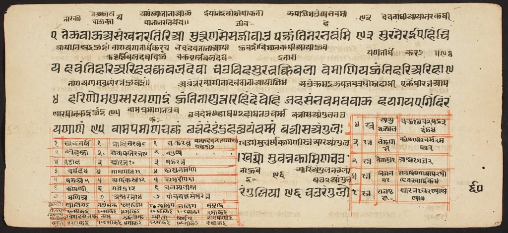 Tantric Manuscript "Sangrahani Sutra", by Unknown, unspecified
