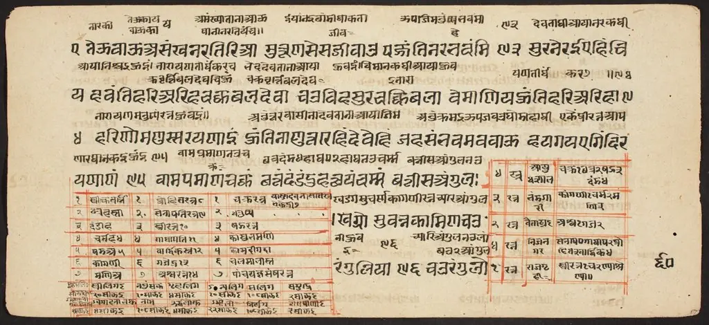 Tantric Manuscript "Sangrahani Sutra", by Unknown