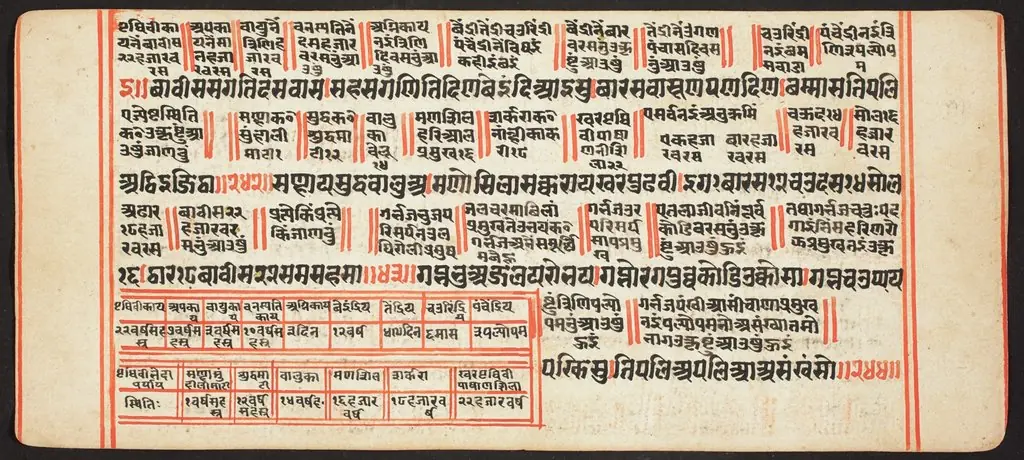 Tantric Manuscript, "Sangrahani Sutra", by Unknown