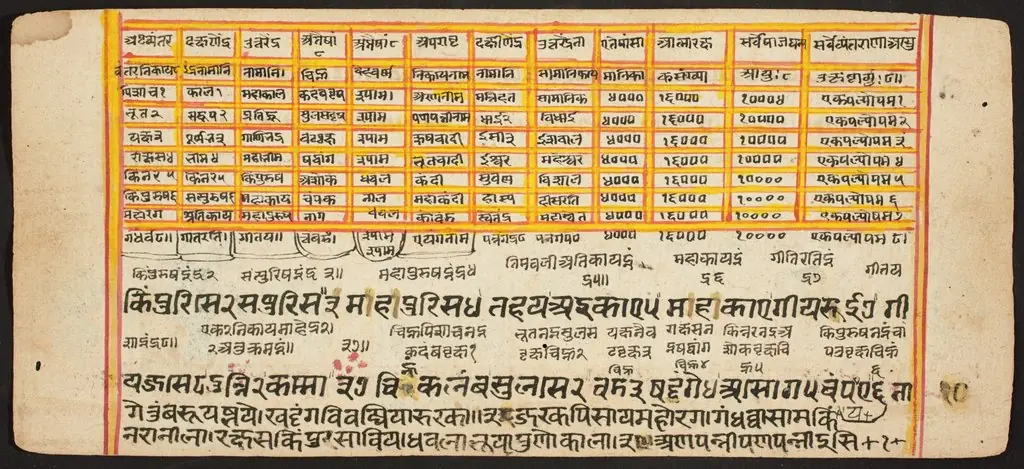 Tantric Manuscript "Sangrahani Sutra", by Unknown