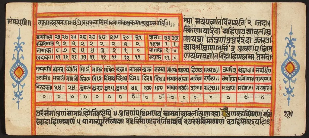 Tantric Manuscript "Sangrahani Sutra", by Unknown