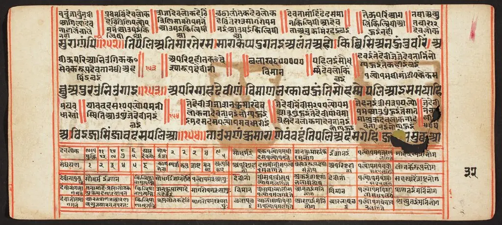 Tantric Manuscript, "Sangrahani Sutra", by Unknown