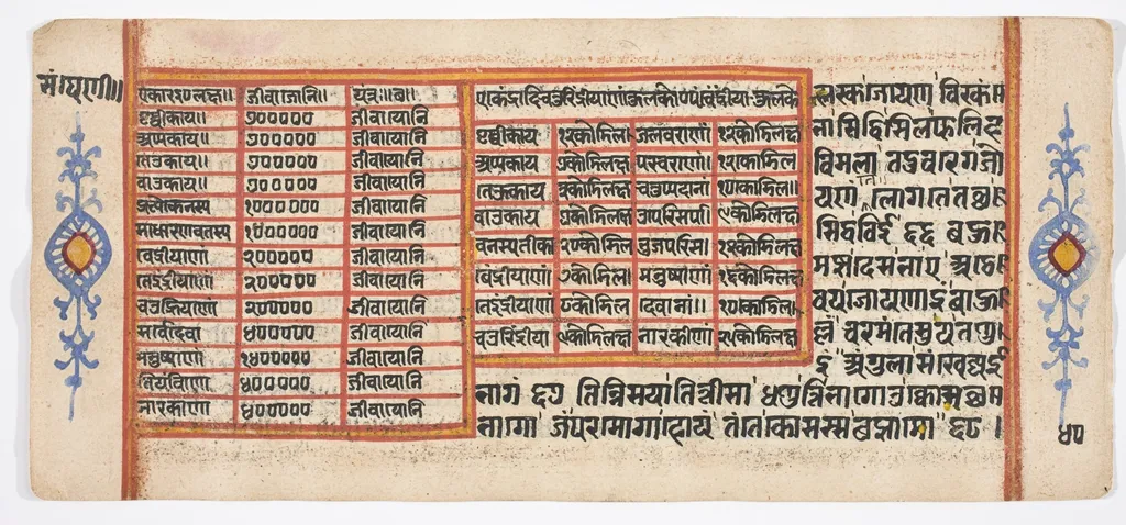 Tantric Manuscript "Sangrahani Sutra", by Unknown, unspecified