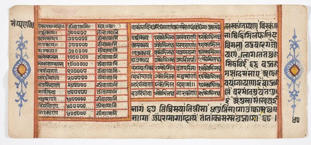 Tantric Manuscript "Sangrahani Sutra", by Unknown