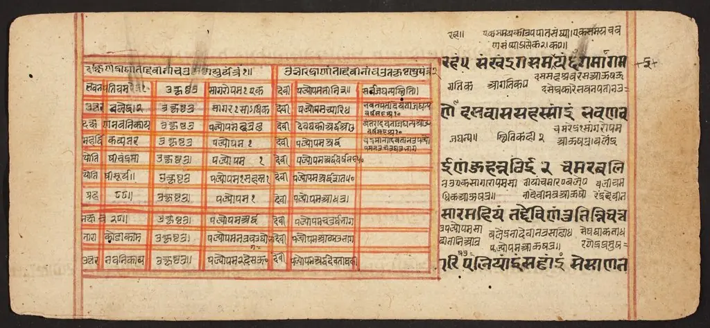 Tantric Manuscript "Sangrahani Sutra", by Unknown
