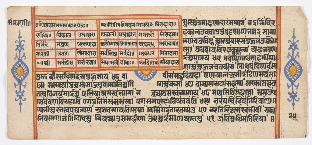 Tantric Manuscript "Sangrahani Sutra", by Unknown, unspecified