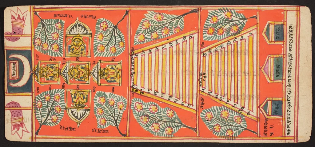 Tantric Manuscript "Sangrahani Sutra", by Unknown, unspecified
