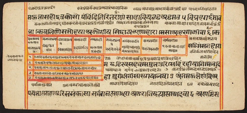 Tantric Manuscript "Sangrahani Sutra", by Unknown, unspecified