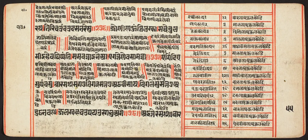 Tantric Manuscript, "Sangrahani Sutra", by Unknown, unspecified