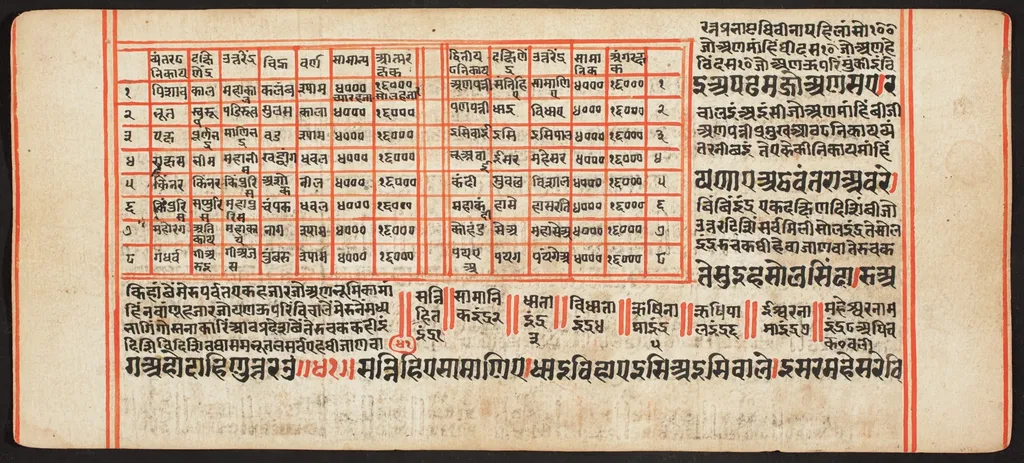Tantric Manuscript, "Sangrahani Sutra", by Unknown, unspecified