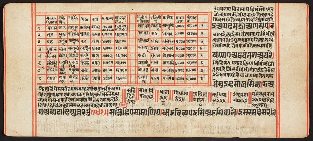 Tantric Manuscript, "Sangrahani Sutra", by Unknown