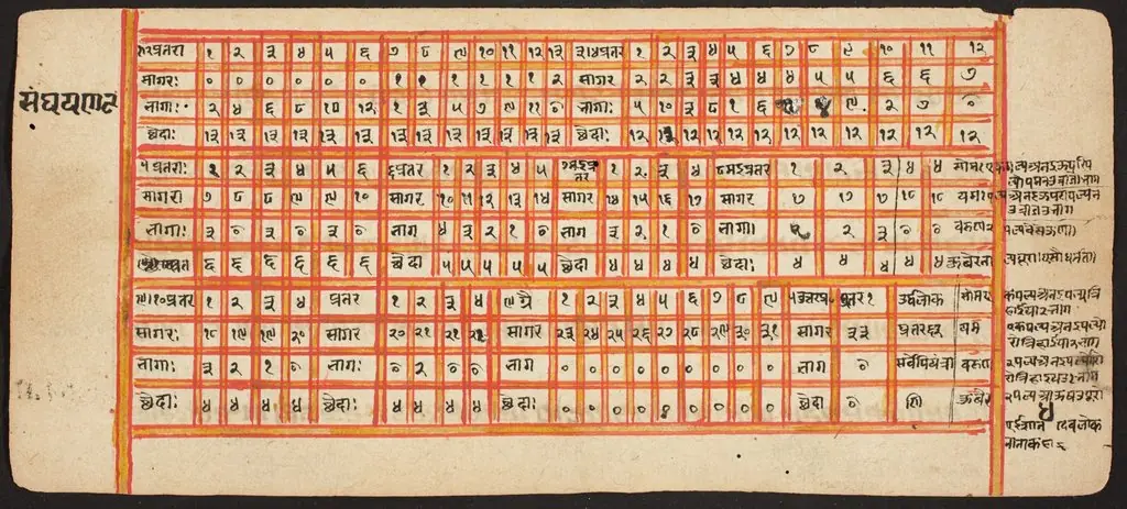 Tantric Manuscript "Sangrahani Sutra", by Unknown