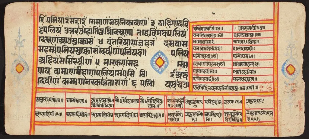 Tantric Manuscript "Sangrahani Sutra", by Unknown