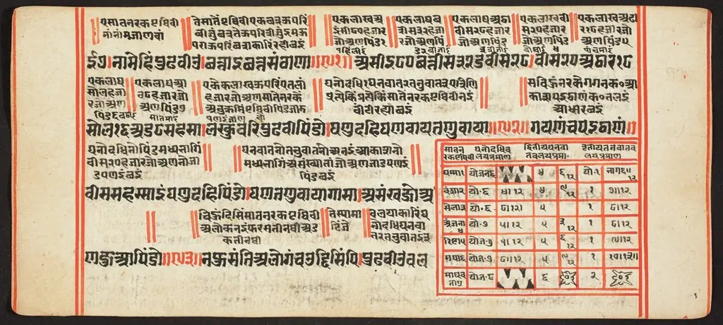 Tantric Manuscript, "Sangrahani Sutra", by Unknown