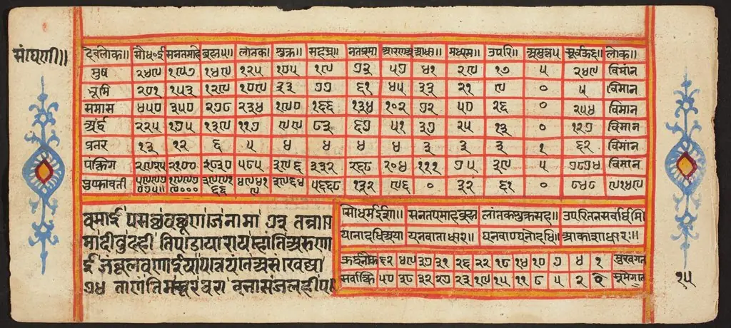 Tantric Manuscript "Sangrahani Sutra", by Unknown