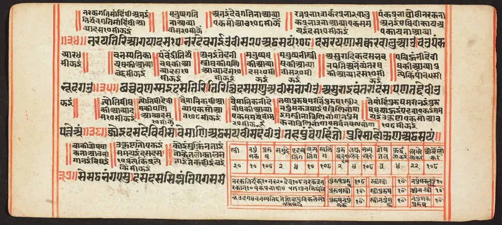 Tantric Manuscript, "Sangrahani Sutra", by Unknown