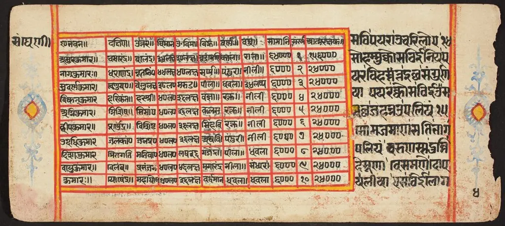 Tantric Manuscript "Sangrahani Sutra", by Unknown