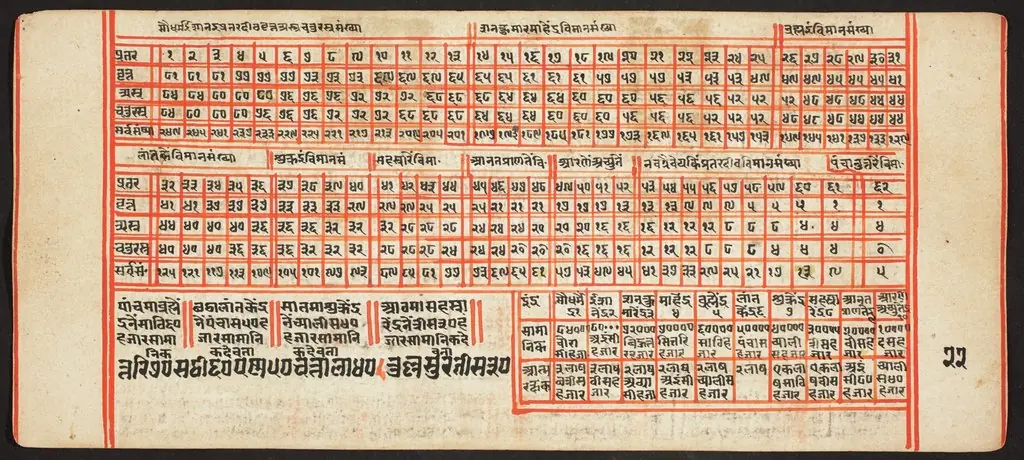 Tantric Manuscript, "Sangrahani Sutra", by Unknown