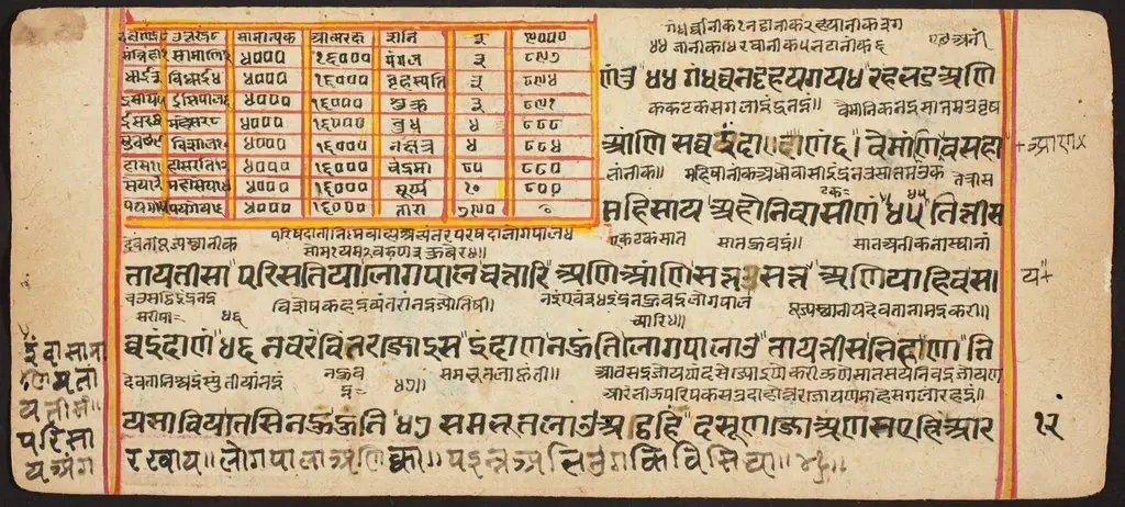 Tantric Manuscript "Sangrahani Sutra", by Unknown