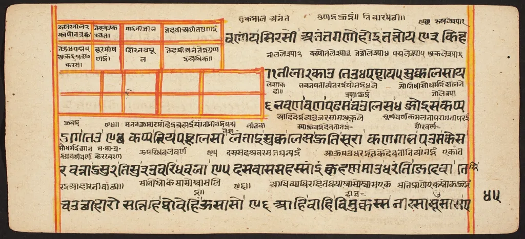 Tantric Manuscript "Sangrahani Sutra", by Unknown, unspecified