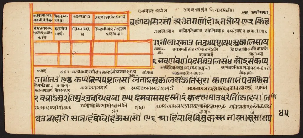 Tantric Manuscript "Sangrahani Sutra", by Unknown
