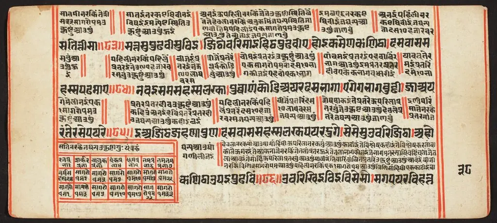 Tantric Manuscript, "Sangrahani Sutra", by Unknown