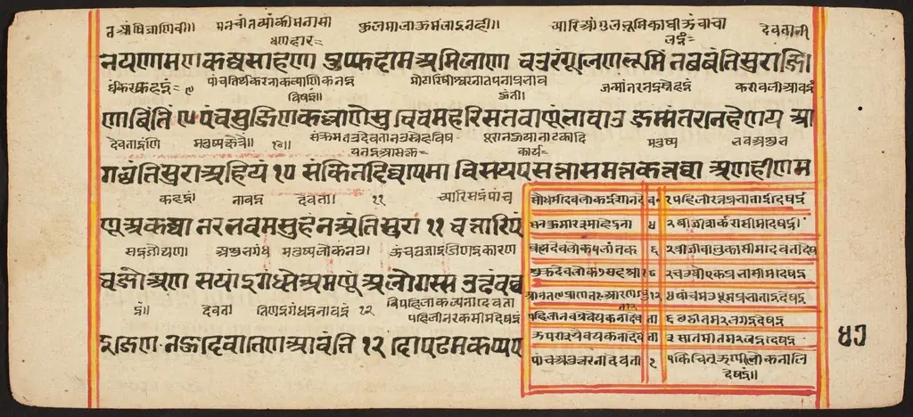 Tantric Manuscript "Sangrahani Sutra", by Unknown