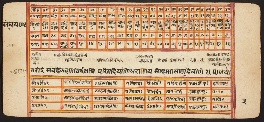 Tantric Manuscript "Sangrahani Sutra", by Unknown