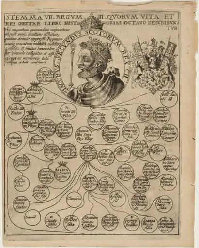 James II of Scotland with Geneology of the Stuarts, by Unknown 19th Century