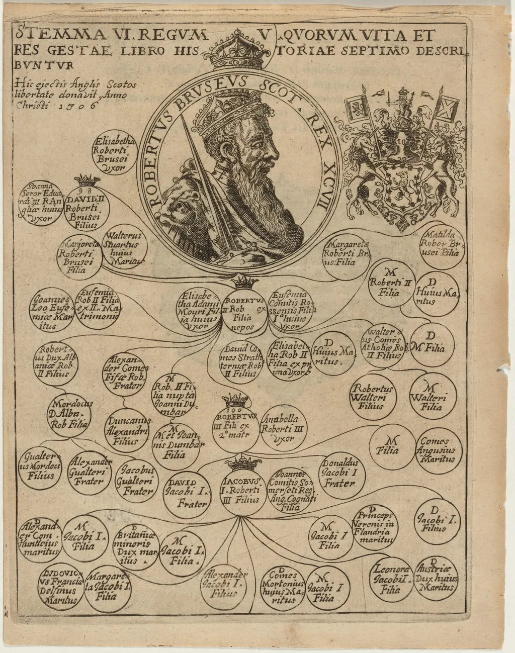 Robert de Bruce VIII, King of Scotland, by Unknown 19th Century, ink, 1675