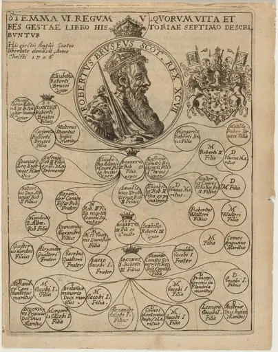 Robert de Bruce VIII, King of Scotland, by Unknown 19th Century