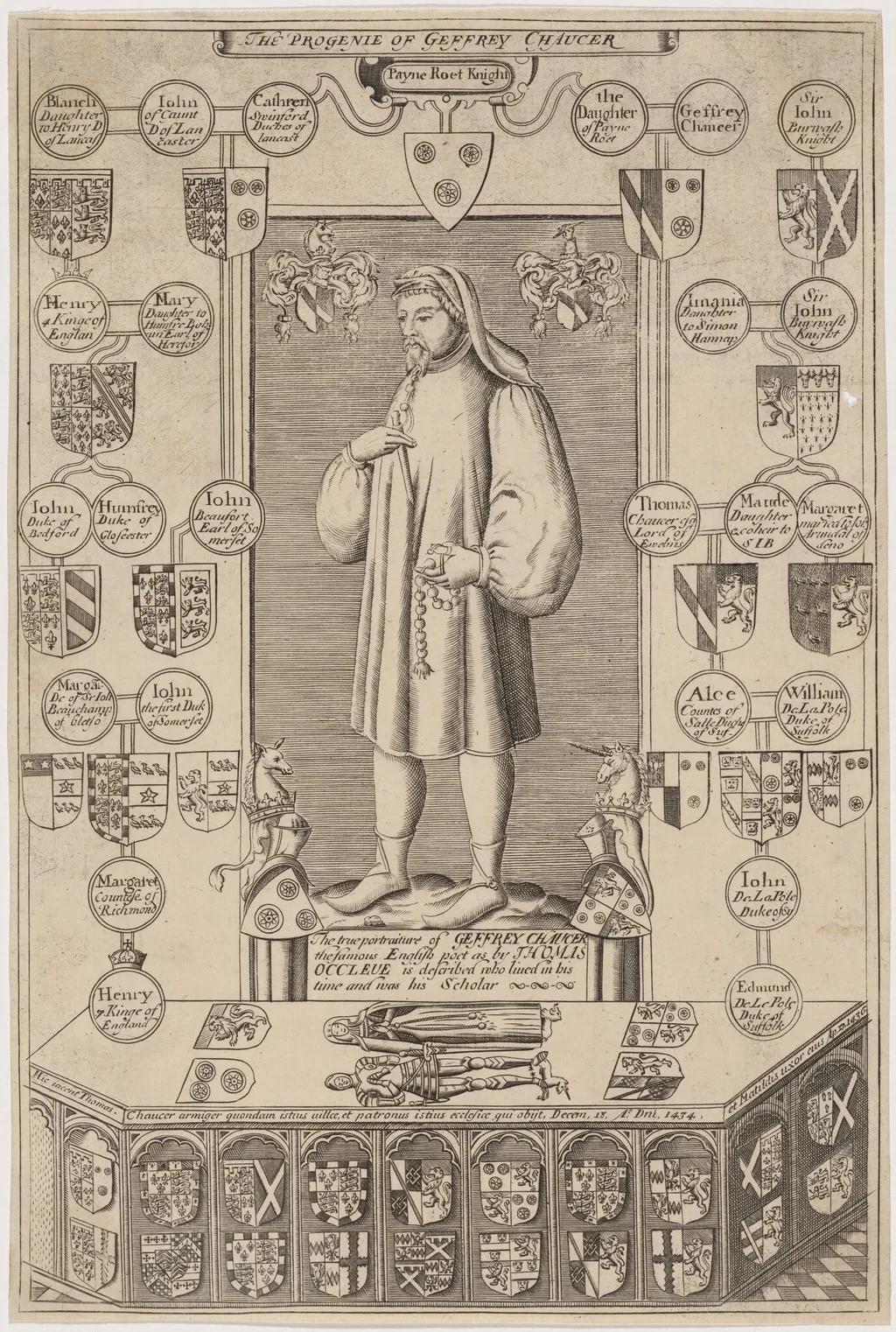 The Progenie of Geffrey Chaucer, by Unknown 19th Century, ink, 1850