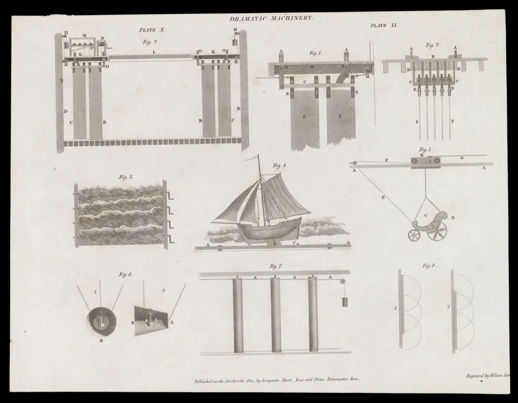 H Beard Print Collection, by Wilson Lowry, 1810