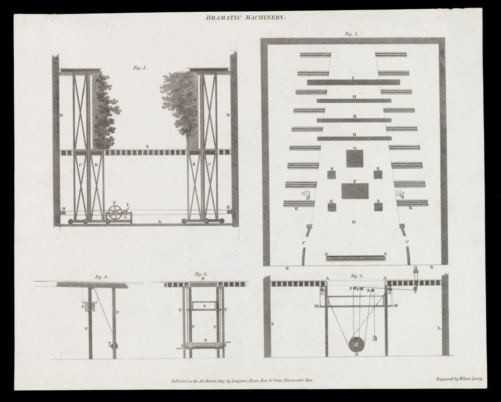 H Beard Print Collection, by Wilson Lowry, 1809